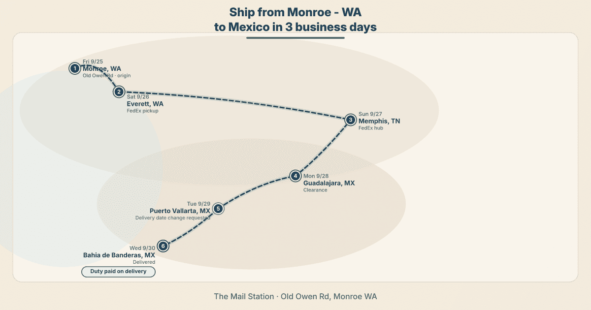 Ship to Mexico in 3 Business Days